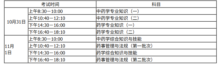 image.png 考试设药学类