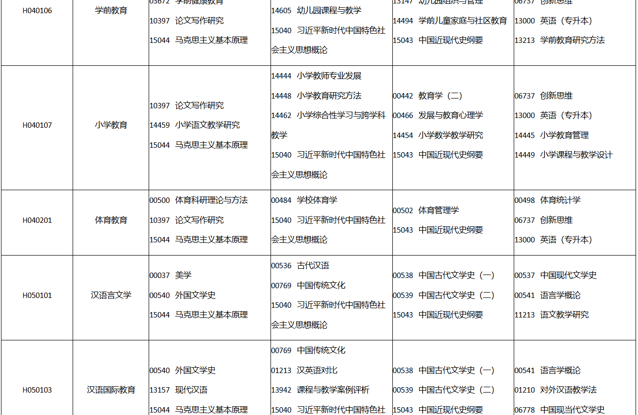 2026年10月(262次)考试课表