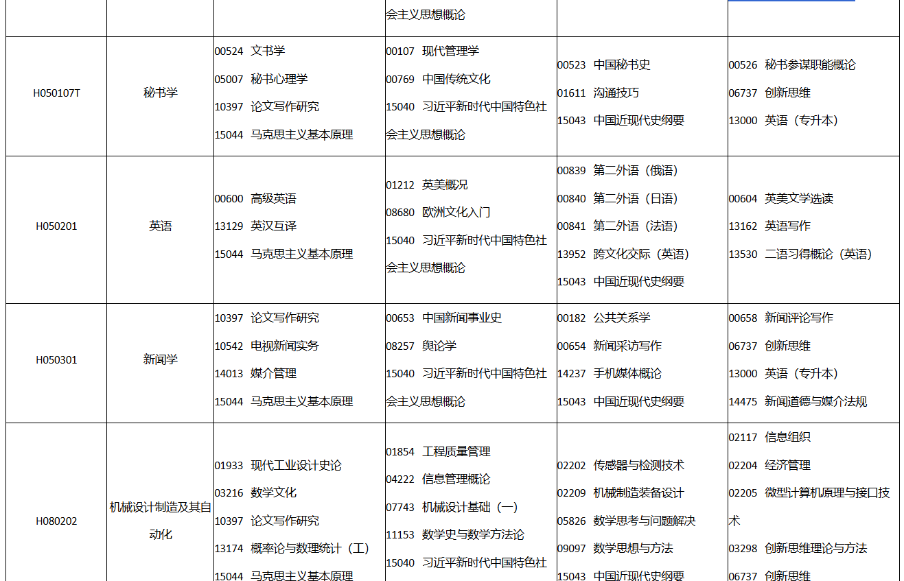 课程简表 =自考试题推荐= 查看自考