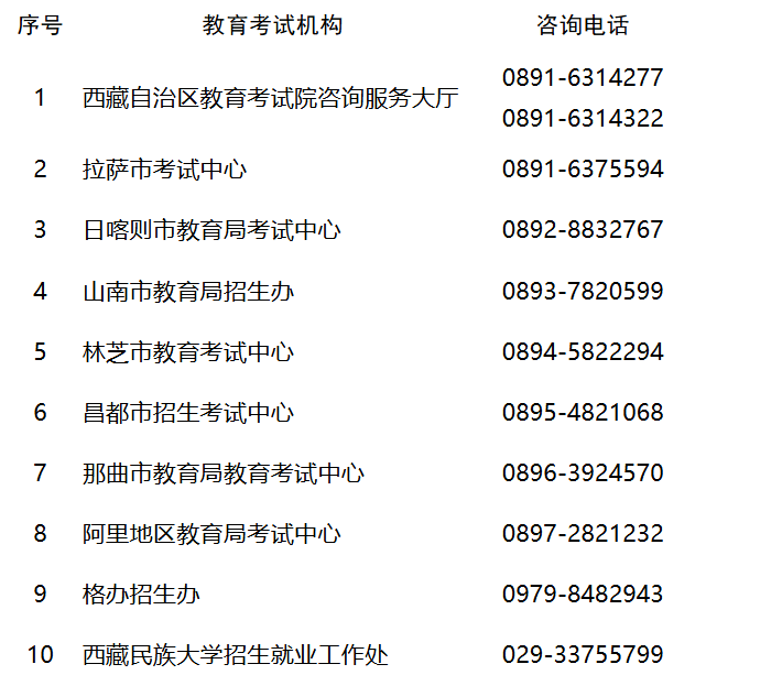 image.png 本科一批各高校正在阅档录取中