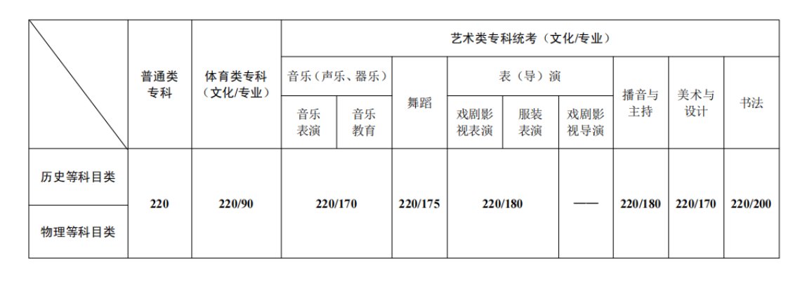 image.png 物理等科目类)