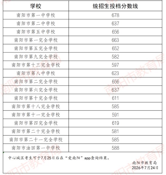 可按栏目接着查阅相关条目