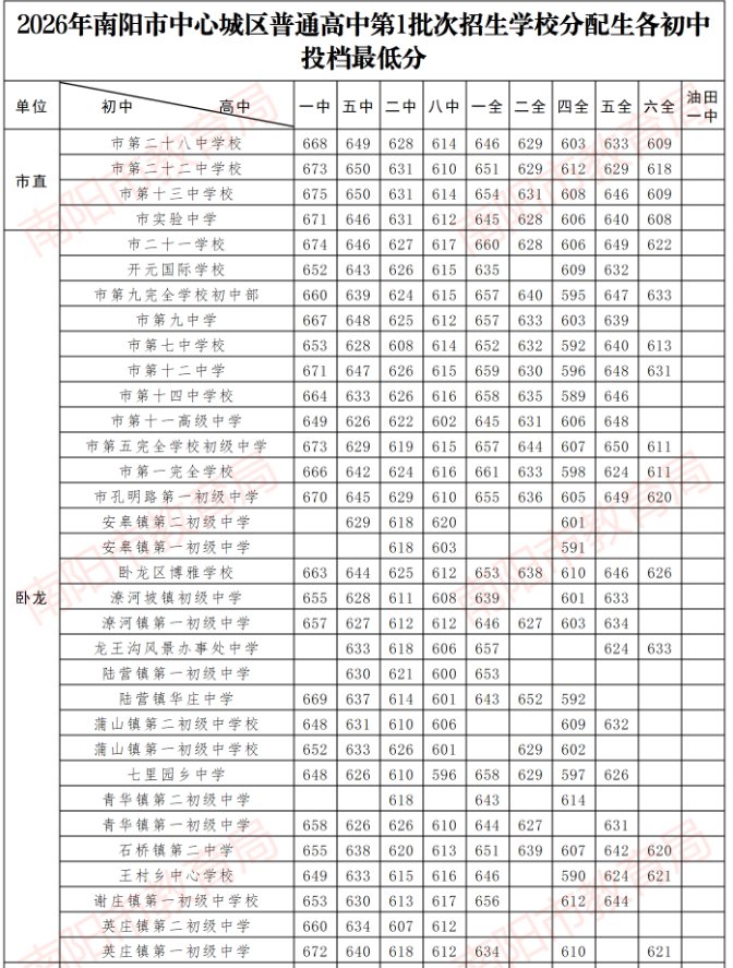 延伸阅读