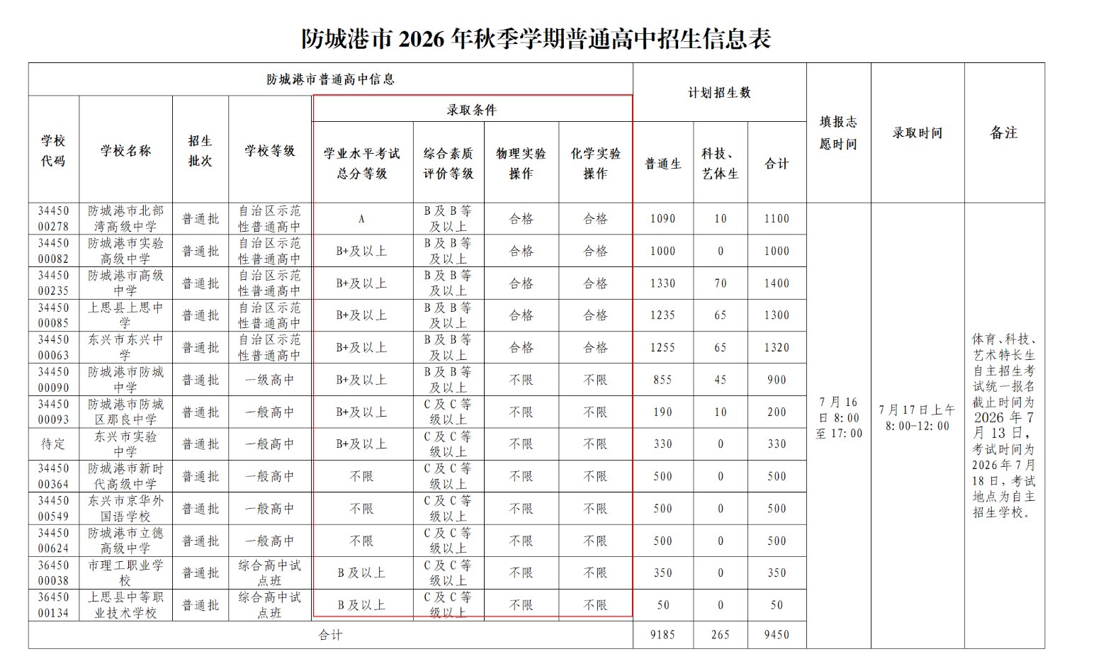 可按栏目接着查阅相关条目