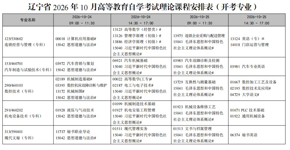 可按栏目接着查阅相关条目