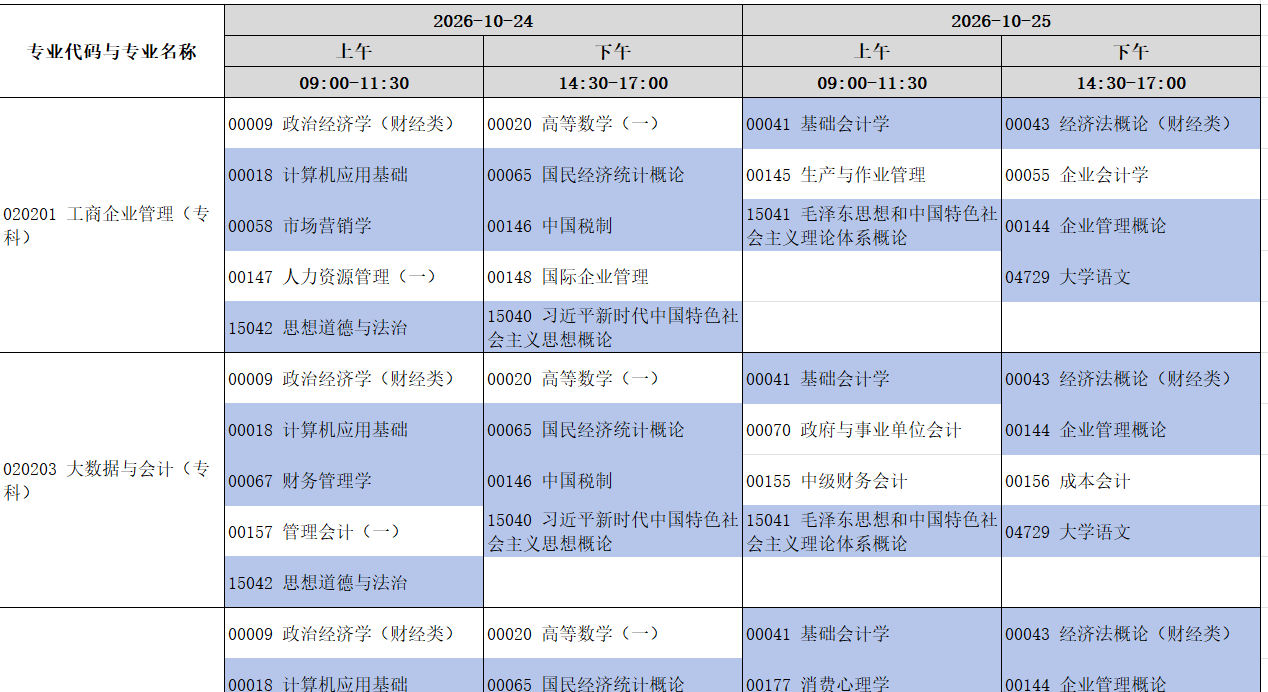 2026年河南平顶山自考时间及科目