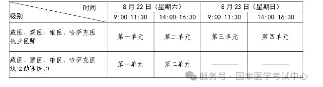 image.png 医学综合考试实行计算机化考试