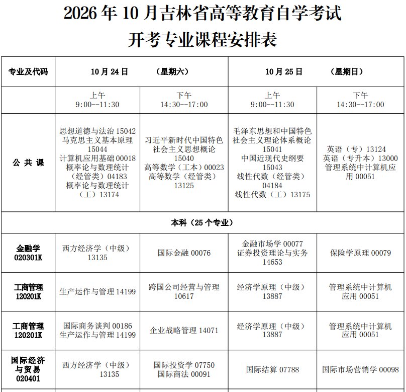 可按栏目接着查阅相关条目