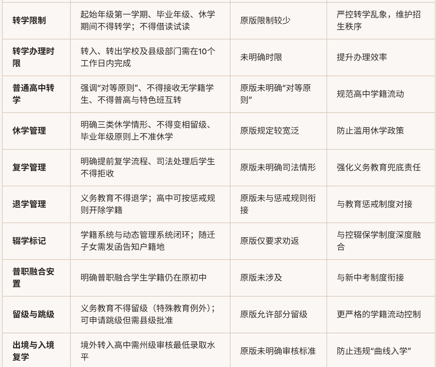 image.png 2026年9月1日起新规即将施行