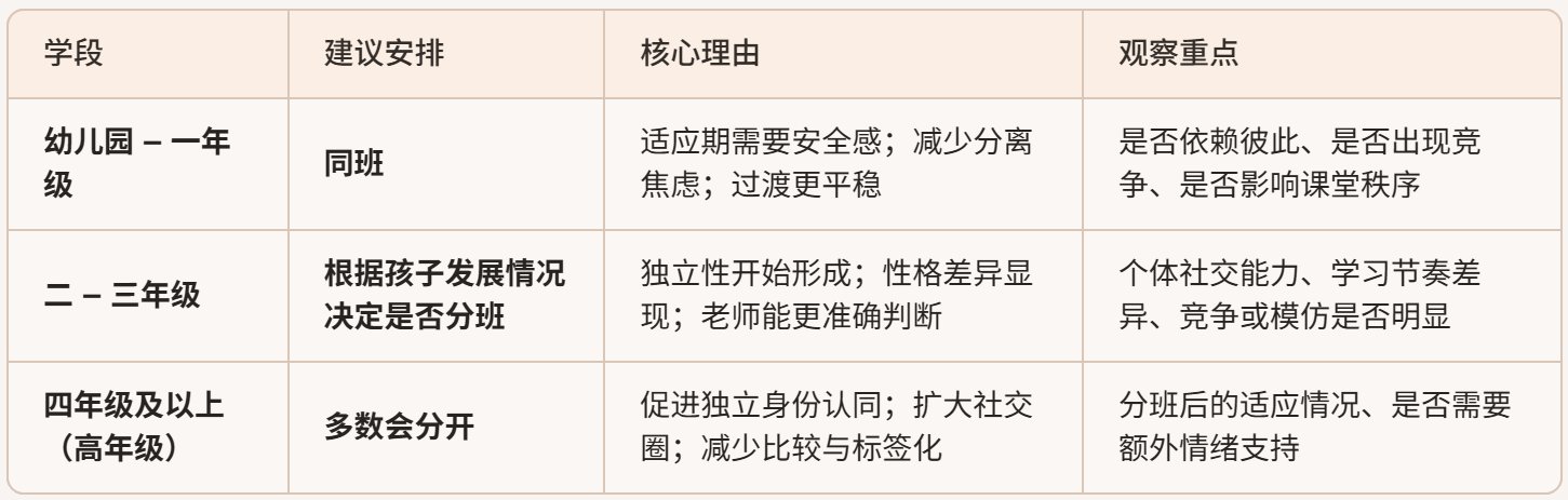 可按栏目接着查阅相关条目