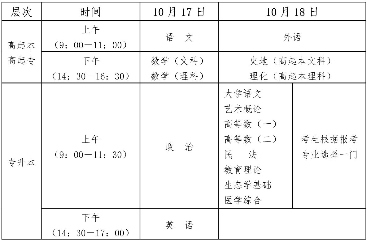 2026年四川宜宾成人高考报名时间及