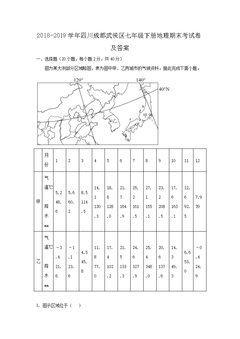 2022-2023学年四川成都成华区