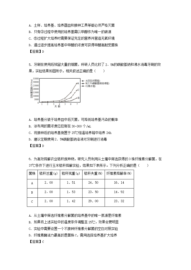【文档格式】 Word版