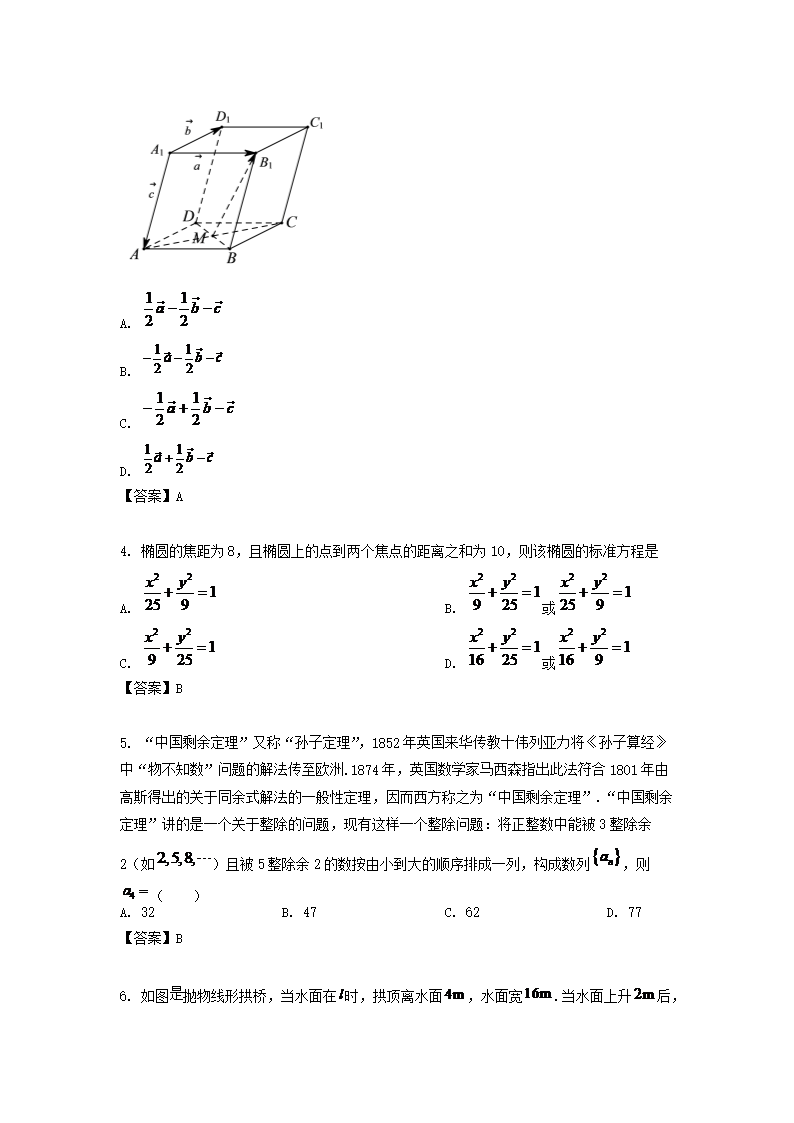 【文档格式】 Word版
